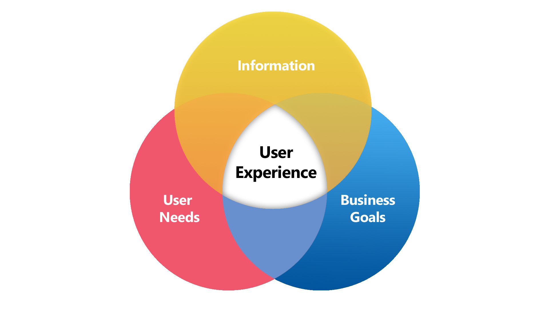 User-experience-diagram